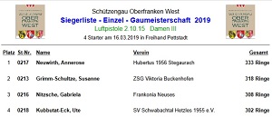 Erfolg im Bereich der Luftpistole 