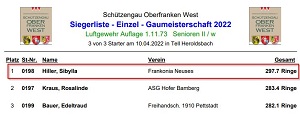 Nominierung zur bayerischen Meisterschaft 2022